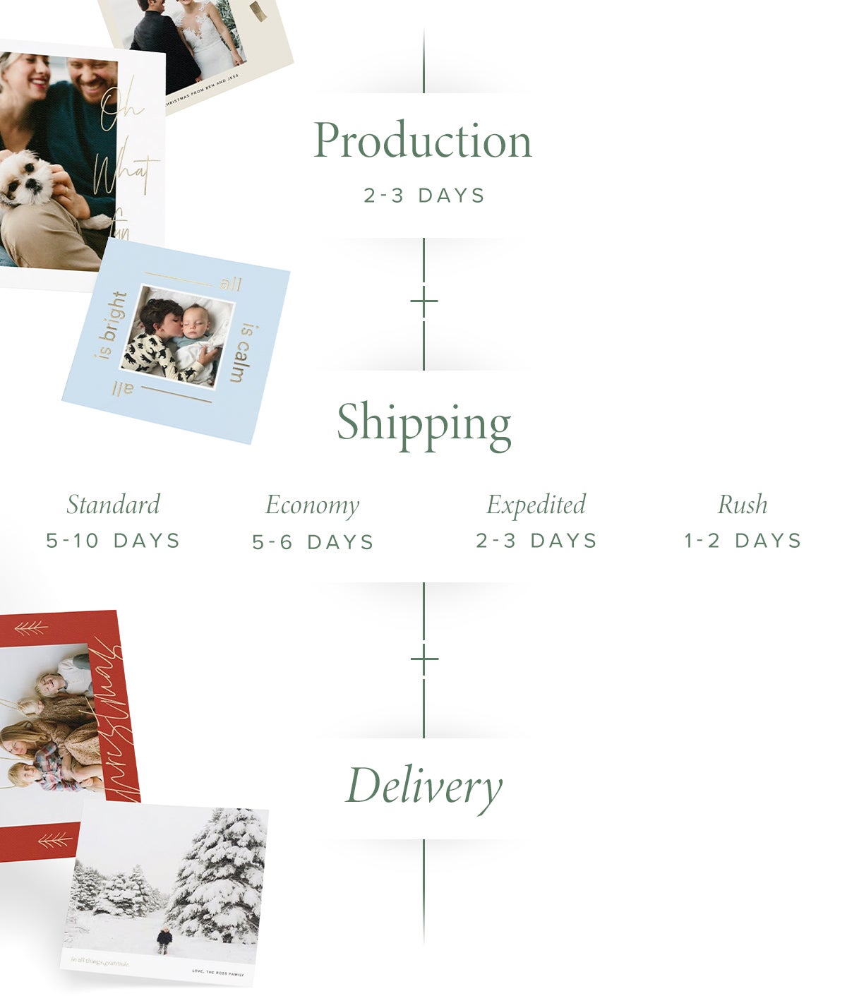 Holiday card timeline