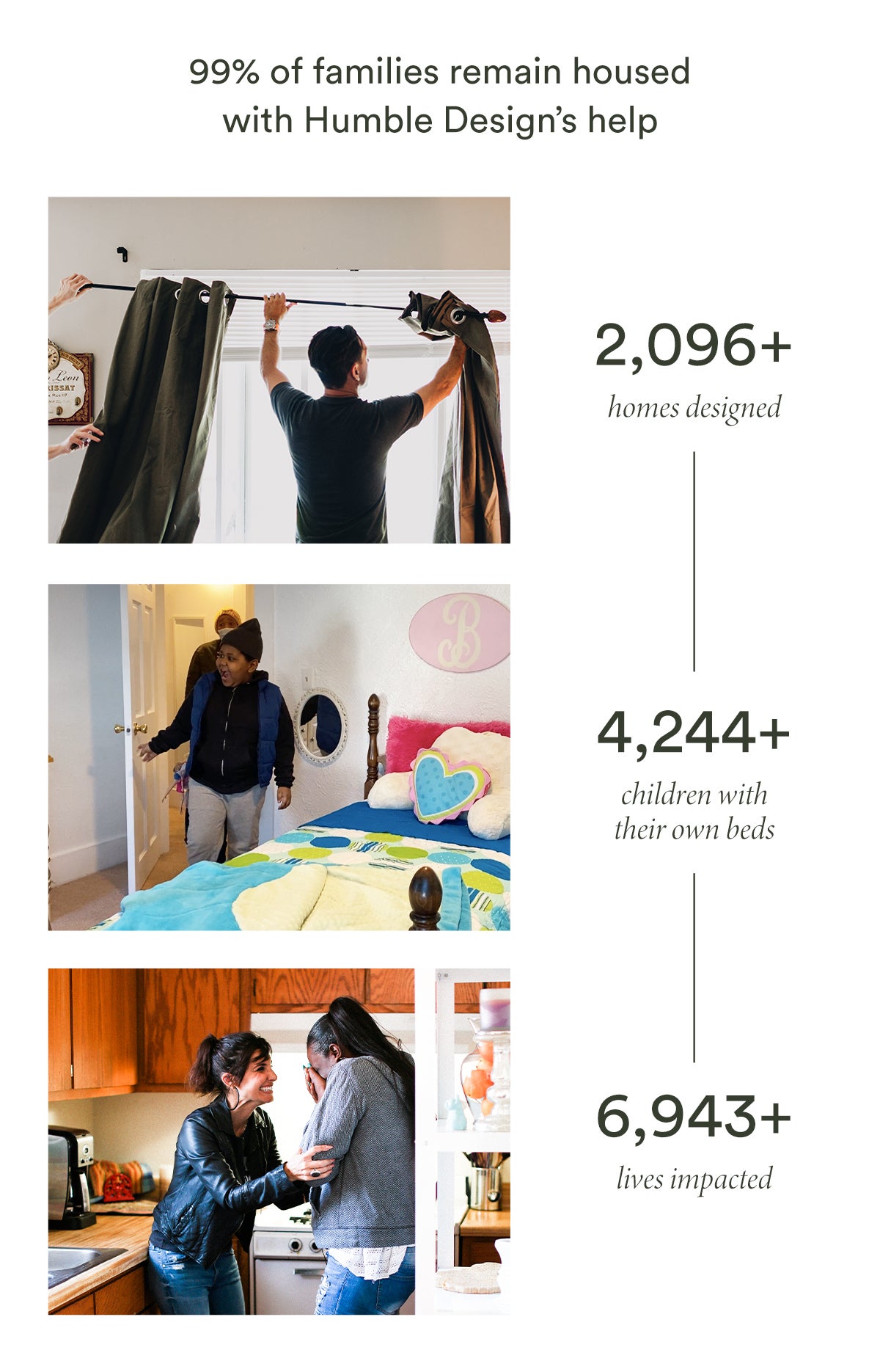 Humble design statistics — over 2000 homes designed